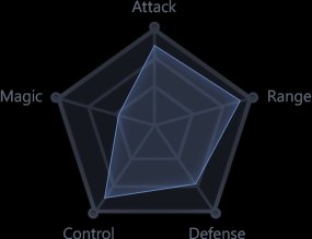 Archer Stats