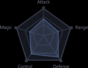 Priest Attacker Stats