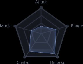 Priest Heal Stats