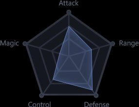 Warrior Passion Stats